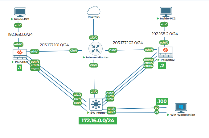 Initial Console Access and Management IP Configuration